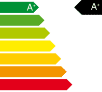 CO2 Effizienzklasse A plus