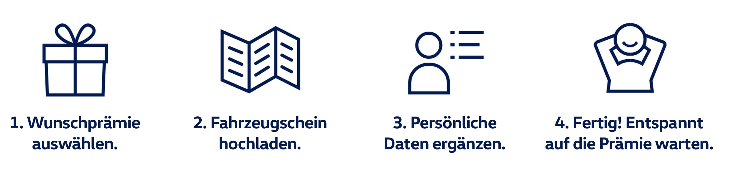 THG-Quote Verkaufen Ablauf