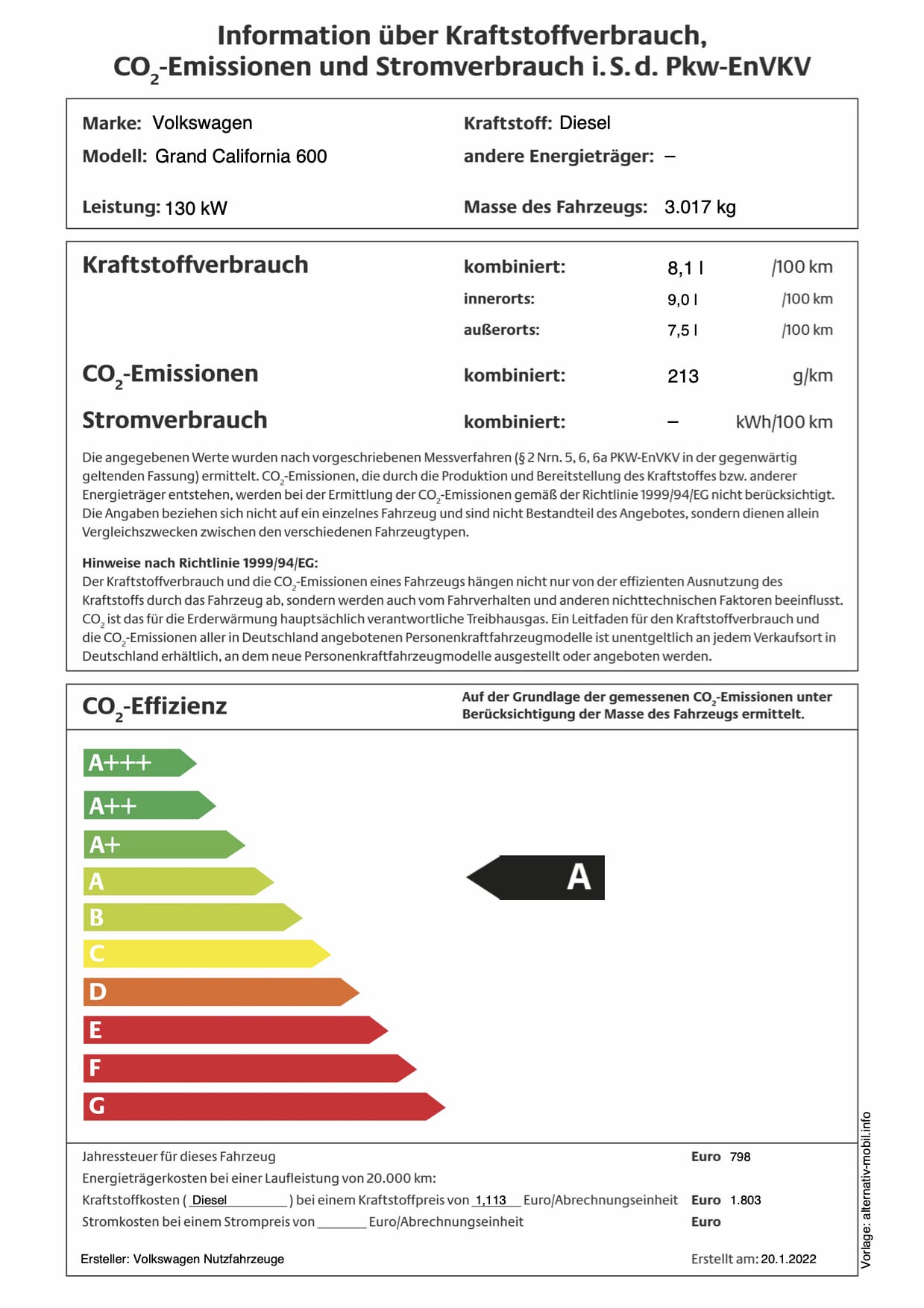 Energieverbrauchskennzeichnung nach Pkw-EnVKV