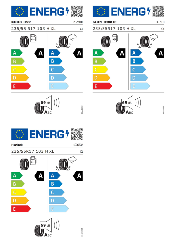 Reifenlabel nach Europäische Reifen-Kennzeichnungs-Verordnung