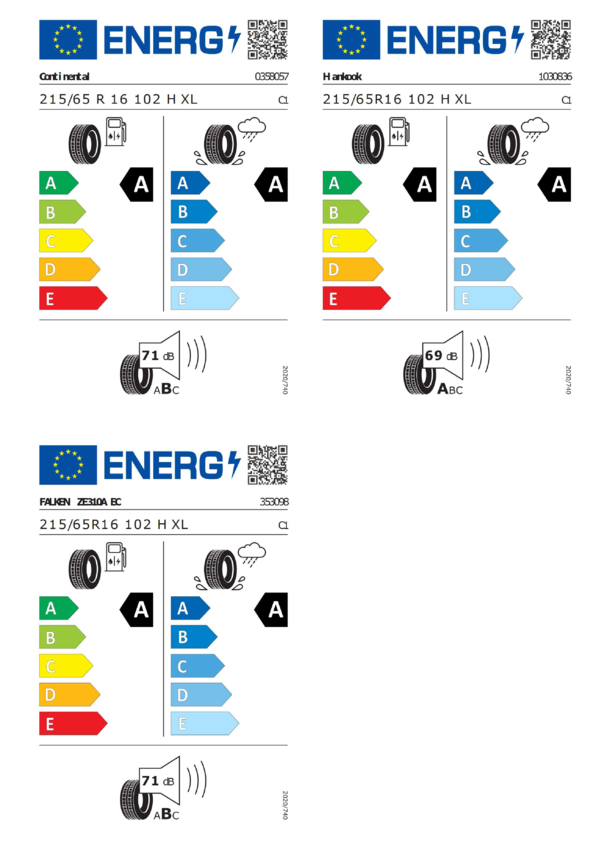 Reifenlabel nach Europäische Reifen-Kennzeichnungs-Verordnung