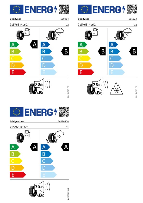 Reifenlabel nach Europäische Reifen-Kennzeichnungs-Verordnung